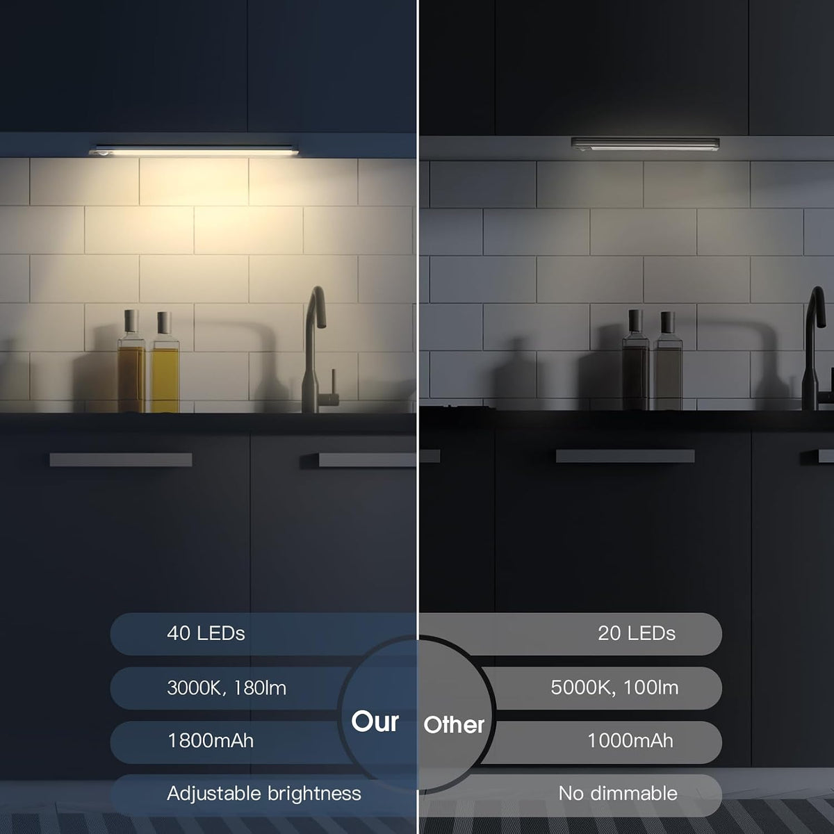 Motion Sensor Under Cabinet Light | Rechargeable Dimmable LED Closet Light