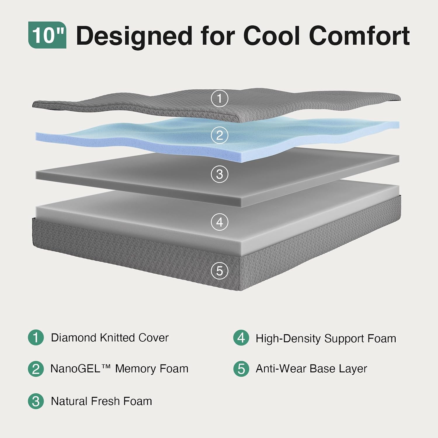 10 Inch Full Memory Foam Mattress – Cooling Gel, CertiPUR-US Certified