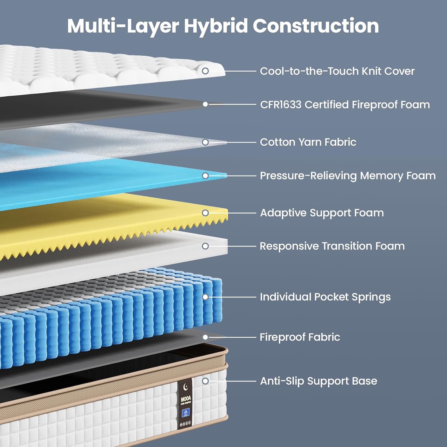 12 Inch Queen Hybrid Mattress – Zoned Support, Cooling Gel Foam, Fiberglass-Free