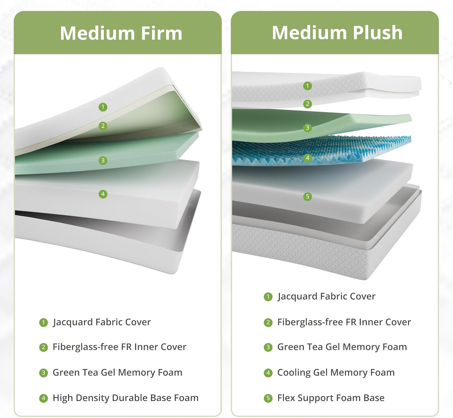 EGOHOME Full Size Green Tea Memory Foam Mattress – Cooling & Pressure Relieving