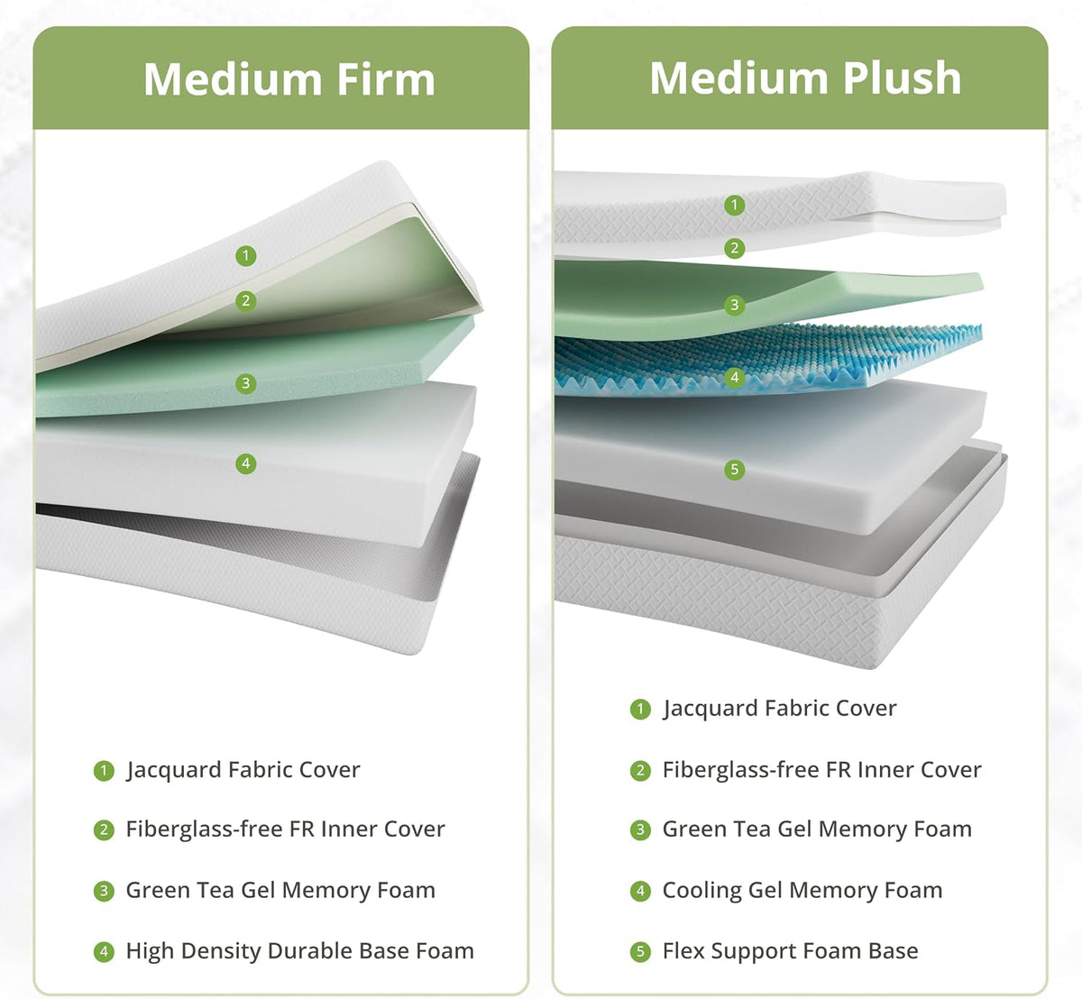 EGOHOME Full Size Green Tea Memory Foam Mattress – Cooling & Pressure Relieving