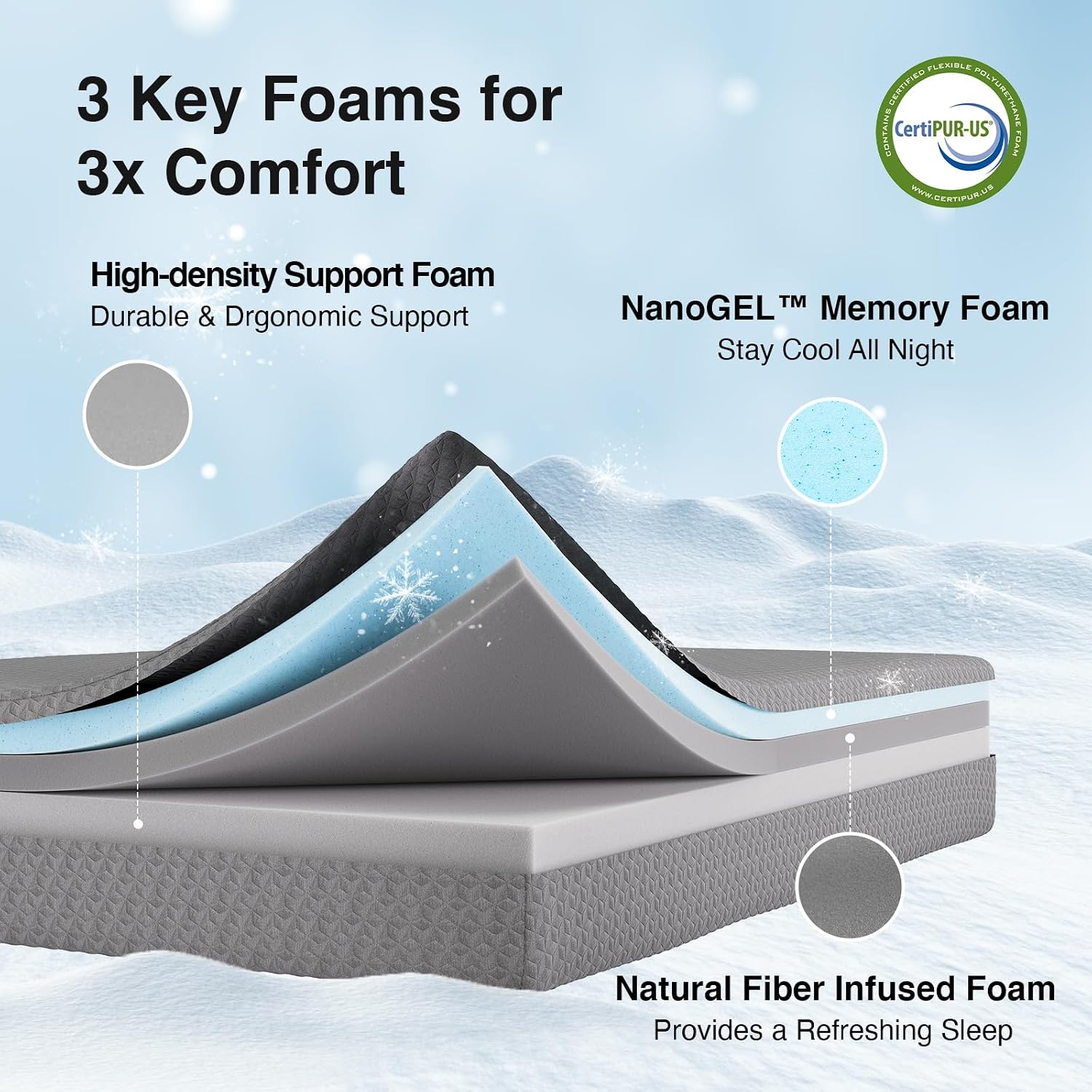 10 Inch Full Memory Foam Mattress – Cooling Gel, CertiPUR-US Certified