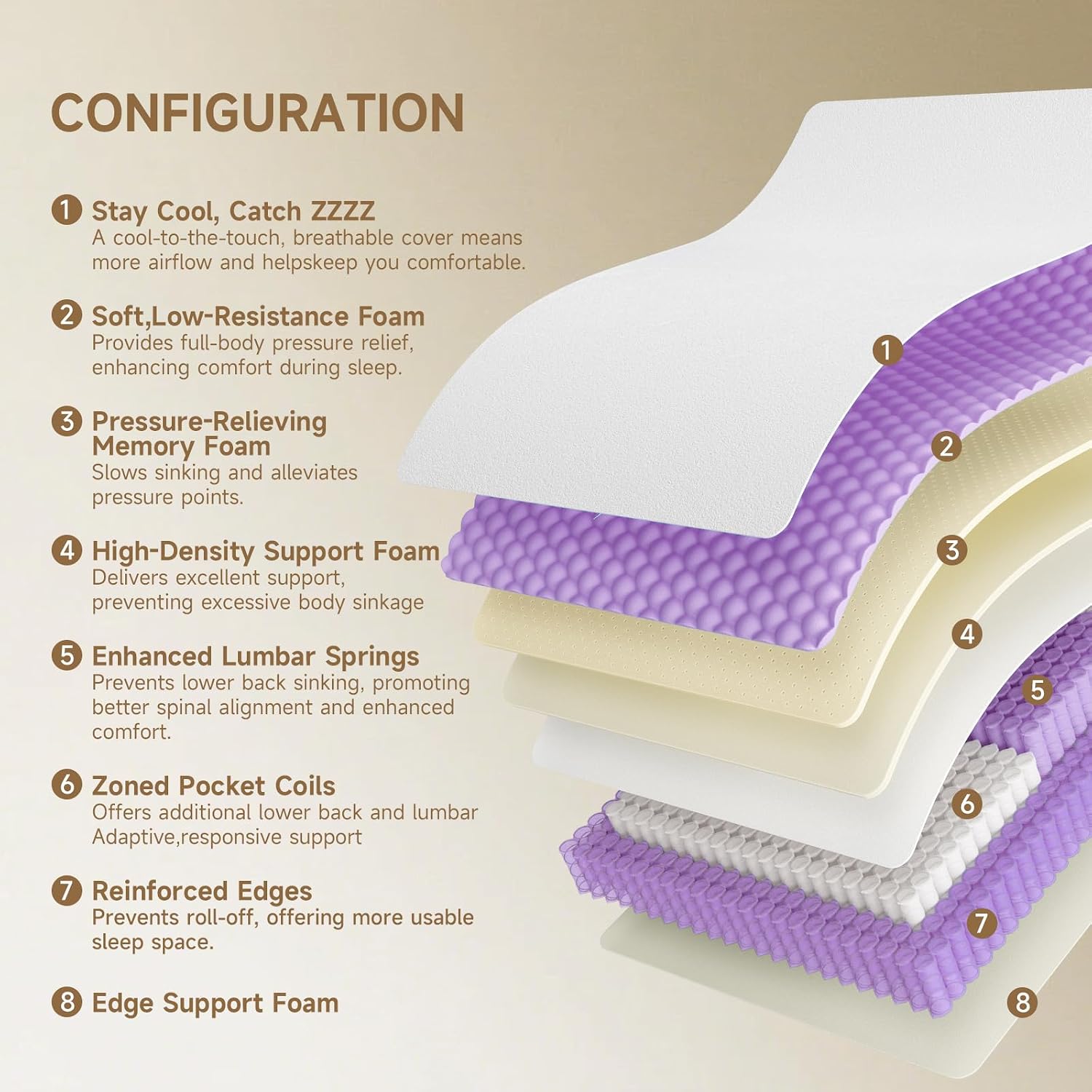 12 Inch Queen Hybrid Mattress – Medium Firm Gel Foam & Pocket Coils for Couples