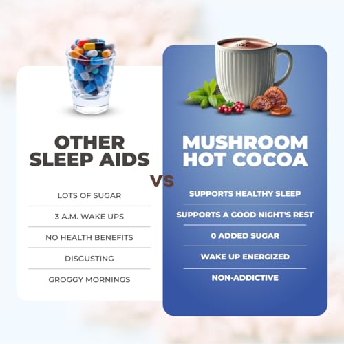 Mushroom Hot Cocoa with Melatonin, Reishi & L-Theanine – Nighttime Cacao Drink Mix (20 Servings)