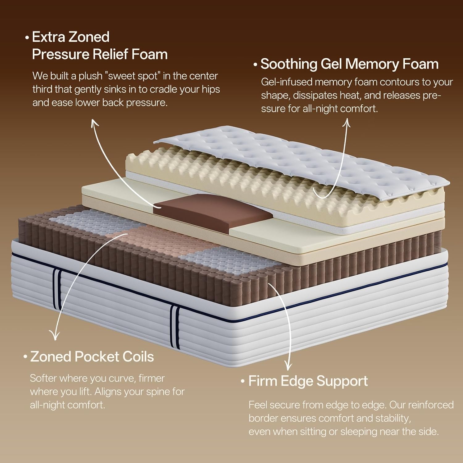 12 Inch Queen Hybrid Mattress – Medium Plush Memory Foam & Pocket Coils