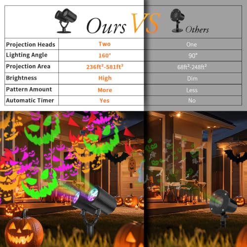 Halloween Projector Light | Dual Head Devil Face Outdoor Projection with Timer